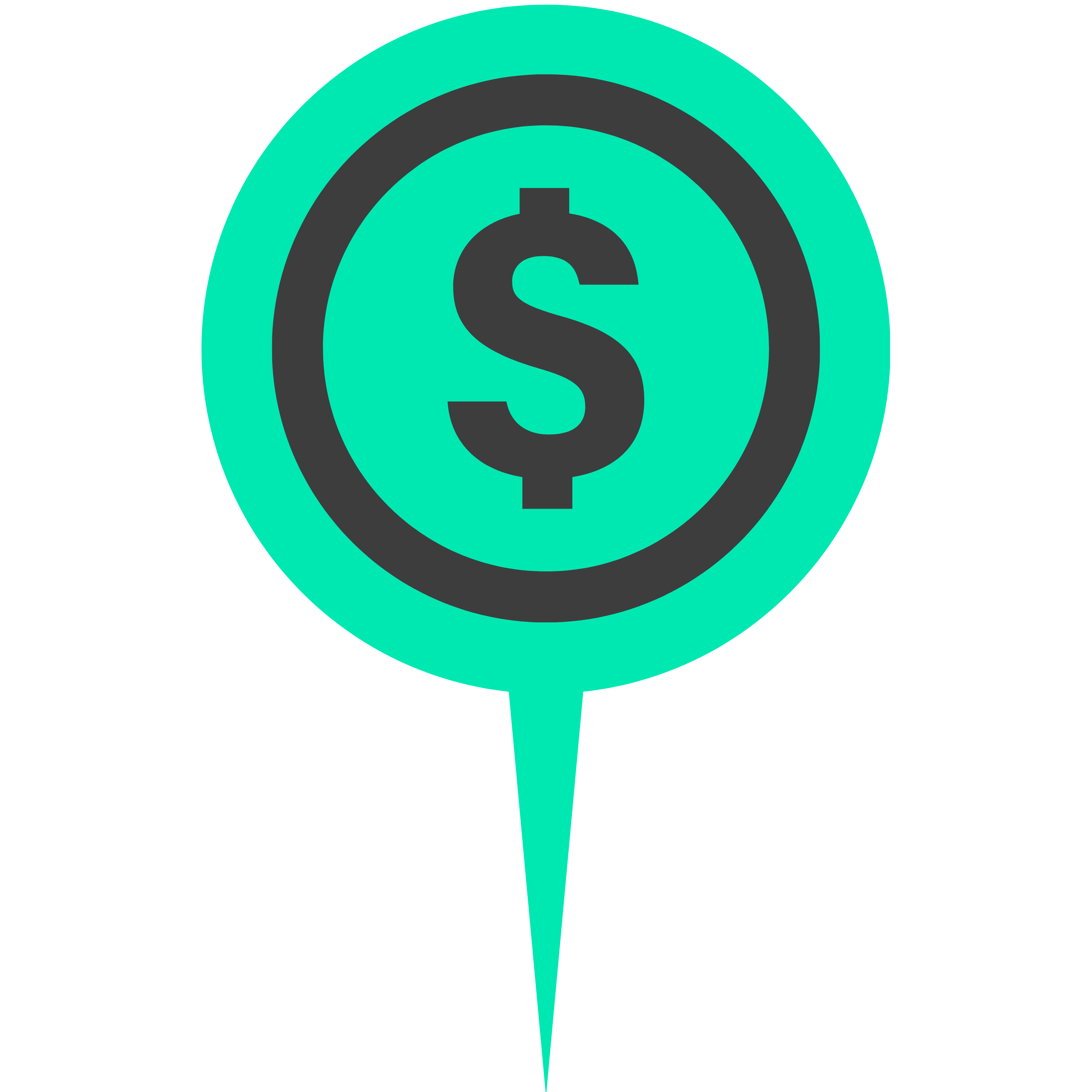 Trip estimates